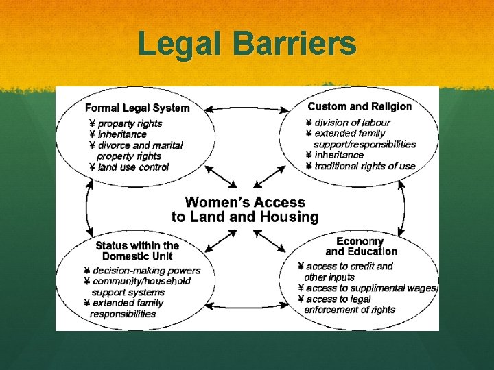 Legal Barriers 