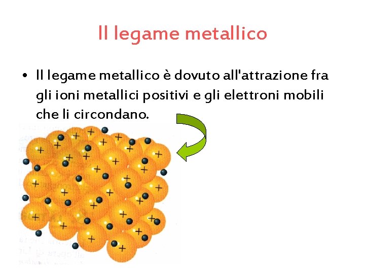 Il legame metallico • Il legame metallico è dovuto all'attrazione fra gli ioni metallici