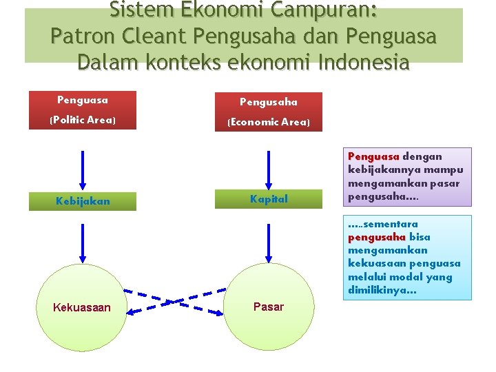 Sistem Ekonomi Campuran: Patron Cleant Pengusaha dan Penguasa Dalam konteks ekonomi Indonesia Penguasa Pengusaha