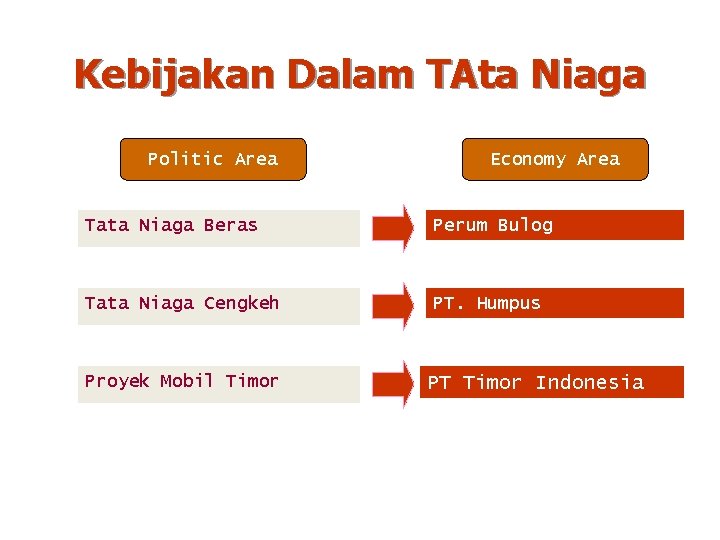 Kebijakan Dalam TAta Niaga Politic Area Economy Area Tata Niaga Beras Perum Bulog Tata