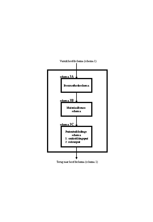 Vanuit hoofdschema (schema 1) schema 3 A Boormethodeschema 3 B Materiaalkeuzeschema 3 C Putontwikkelingsschema