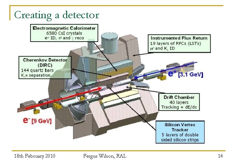 Creating a detector 18 th February 2010 Fergus Wilson, RAL 14 