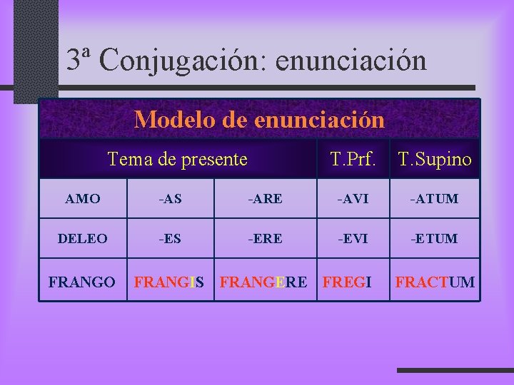 3ª Conjugación: enunciación Modelo de enunciación Tema de presente T. Prf. T. Supino AMO