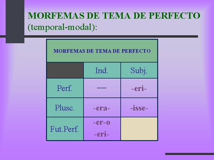 MORFEMAS DE TEMA DE PERFECTO (temporal-modal): MORFEMAS DE TEMA DE PERFECTO Ind. Subj. Perf.