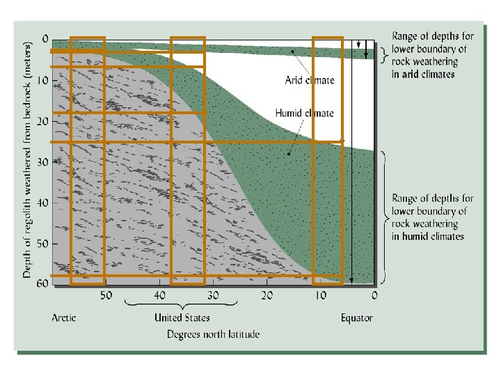  • (Fig. 2. 15) High temperatu 