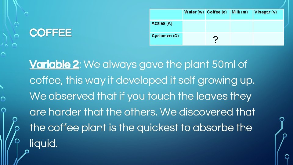 Azalea (A) COFFEE Cyclamen (C) Water (w) Coffee (c) Milk (m) Vinegar (v) ?