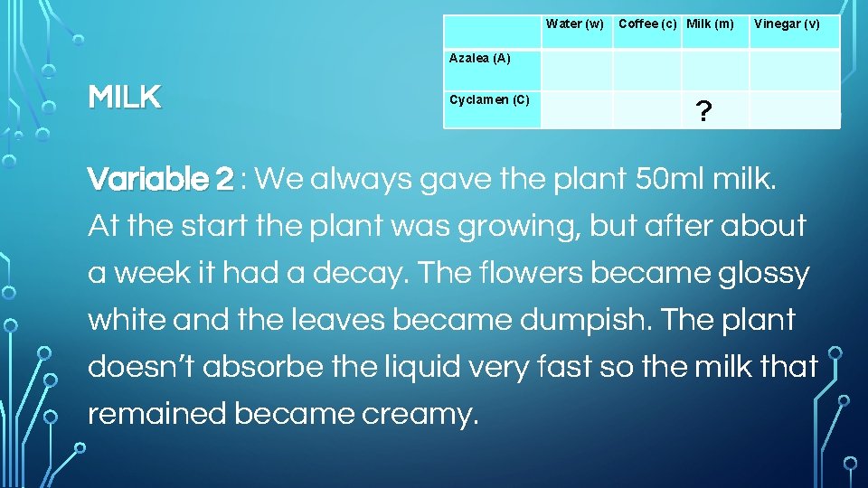 Azalea (A) MILK Cyclamen (C) Water (w) Coffee (c) Milk (m) Vinegar (v) ?