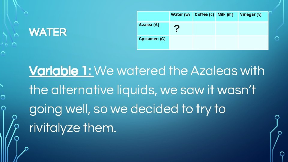 WATER Azalea (A) Cyclamen (C) Water (w) Coffee (c) Milk (m) Vinegar (v) ?