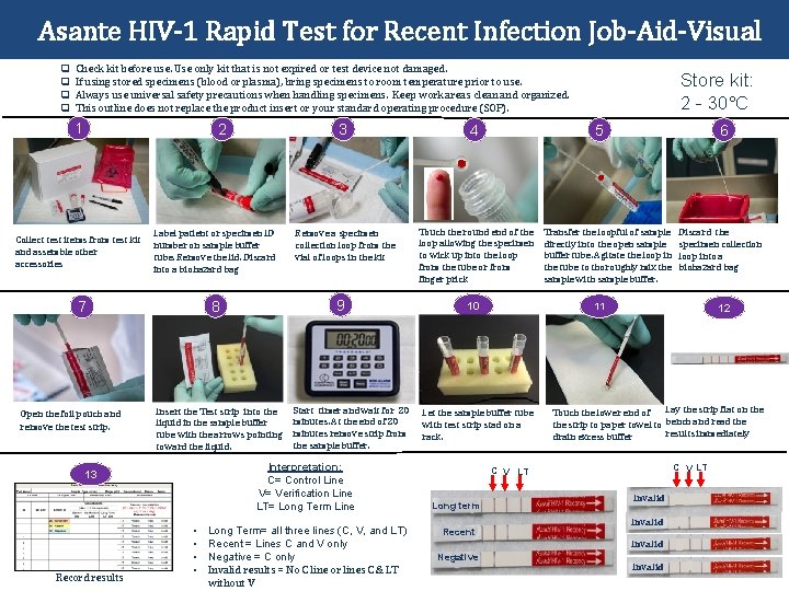  Asante HIV-1 Rapid Test for Recent Infection Job-Aid-Visual q q Check kit before