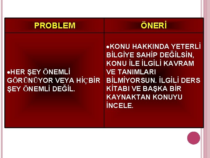 PROBLEM ÖNERİ KONU HAKKINDA YETERLİ BİLGİYE SAHİP DEĞİLSİN, KONU İLE İLGİLİ KAVRAM VE TANIMLARI