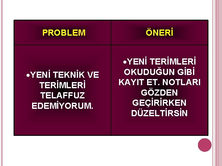  PROBLEM ÖNERİ YENİ TEKNİK VE TERİMLERİ TELAFFUZ EDEMİYORUM. YENİ TERİMLERİ OKUDUĞUN GİBİ KAYIT