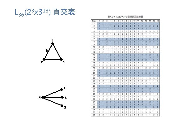 L 36(23 x 313) 直交表 