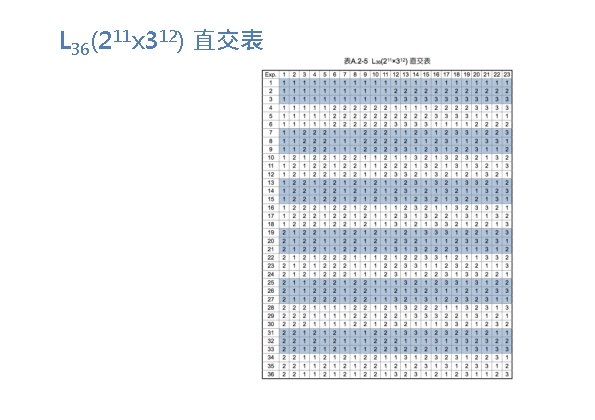 L 36(211 x 312) 直交表 