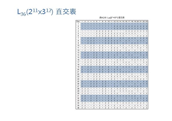 L 36(211 x 312) 直交表 