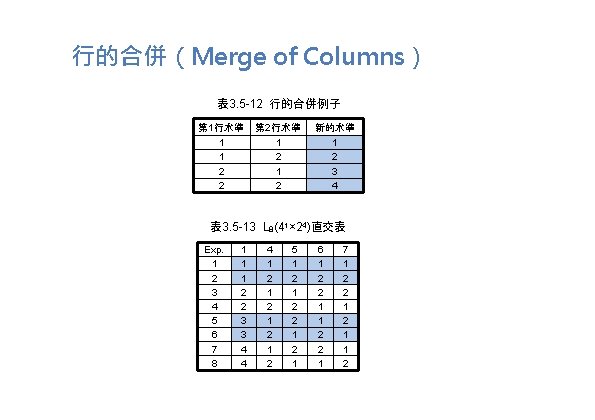 行的合併（Merge of Columns） 表 3. 5 -12 行的合併例子 第 1行水準 第 2行水準 新的水準 1