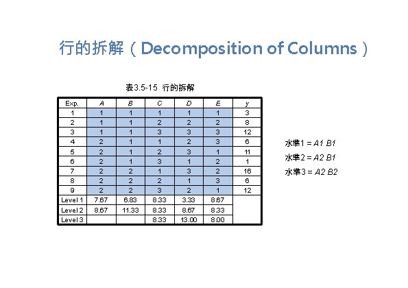 行的拆解（Decomposition of Columns） 表 3. 5 -15 行的拆解 Exp. 1 2 3 4 5