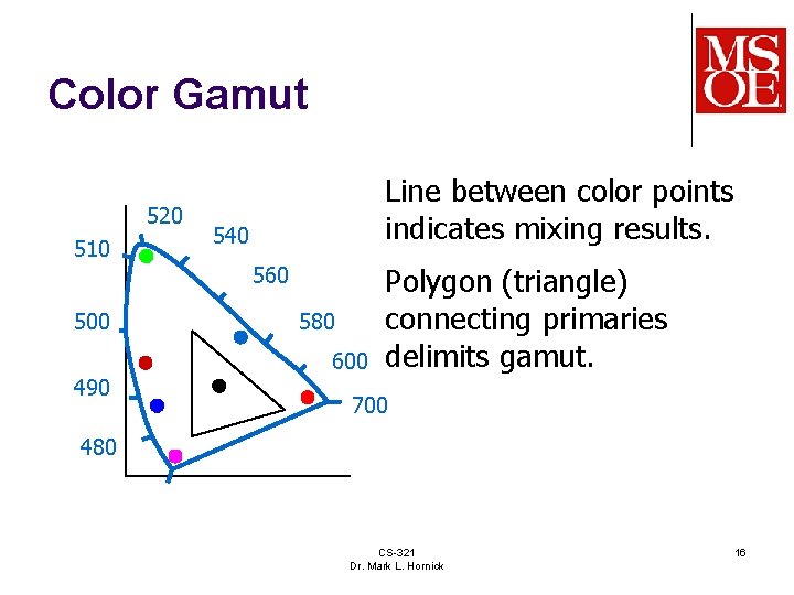 Color Gamut 520 510 500 490 Line between color points indicates mixing results. 540