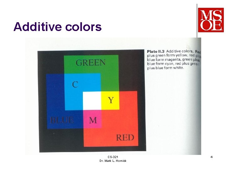 Additive colors CS-321 Dr. Mark L. Hornick 4 