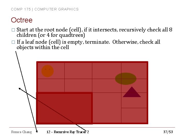 COMP 175 | COMPUTER GRAPHICS Octree � Start at the root node (cell), if