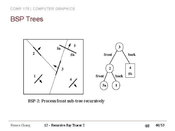 COMP 175 | COMPUTER GRAPHICS BSP Trees BSP-2: Process front sub-tree recursively Remco Chang