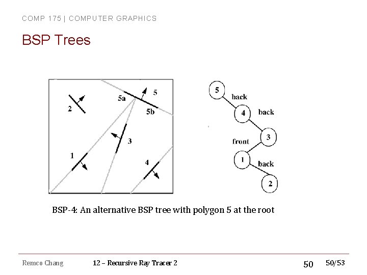 COMP 175 | COMPUTER GRAPHICS BSP Trees BSP-4: An alternative BSP tree with polygon