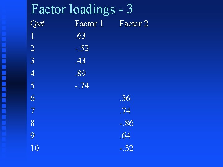 Factor loadings - 3 Qs# 1 2 3 4 5 6 7 8 9 Factor loadings - 3 Qs# 1 2 3 4 5 6 7 8 9