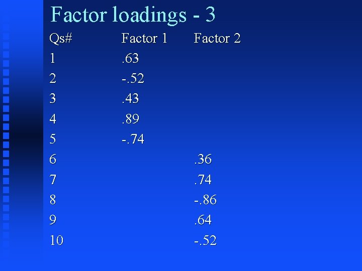 Factor loadings - 3 Qs# 1 2 3 4 5 6 7 8 9