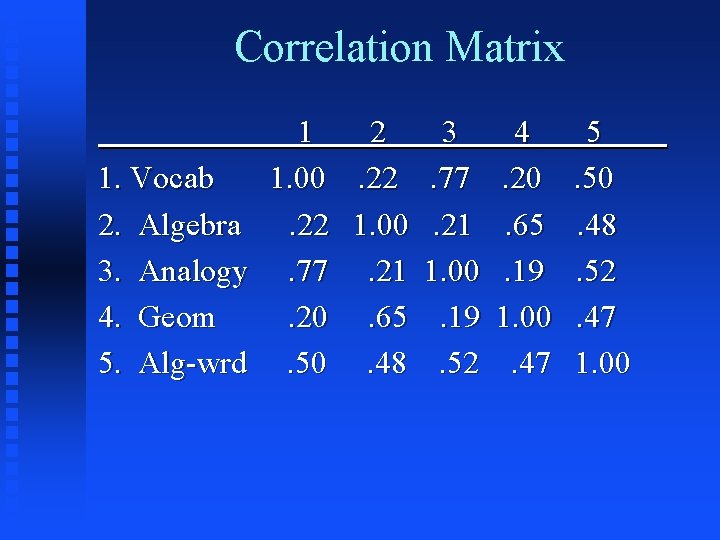 Correlation Matrix 1 2 3 4 5 1. Vocab 1. 00. 22. 77. 20. Correlation Matrix 1 2 3 4 5 1. Vocab 1. 00. 22. 77. 20.