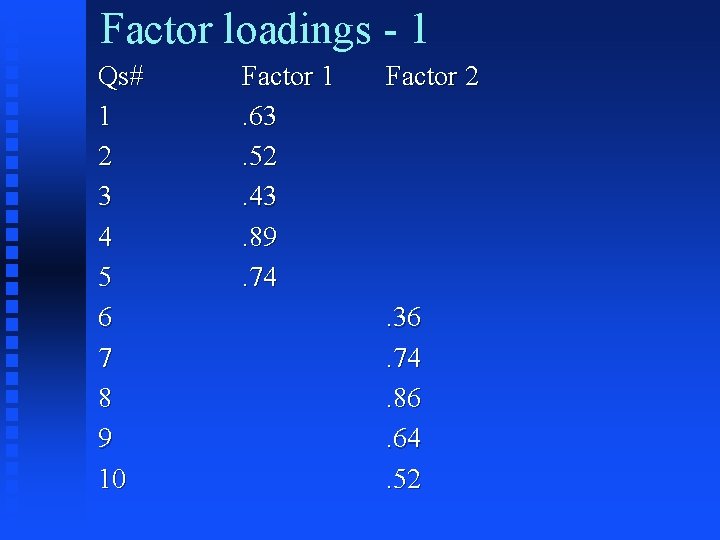 Factor loadings - 1 Qs# 1 2 3 4 5 6 7 8 9 Factor loadings - 1 Qs# 1 2 3 4 5 6 7 8 9