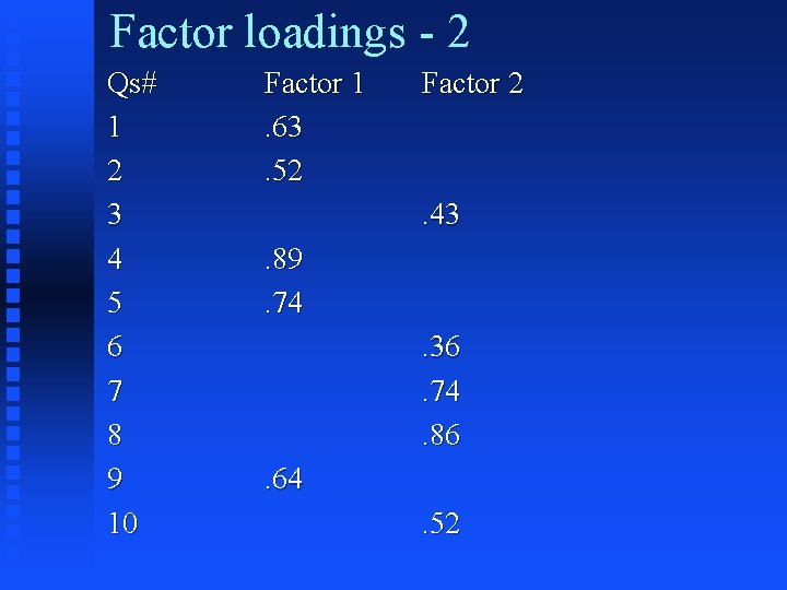 Factor loadings - 2 Qs# 1 2 3 4 5 6 7 8 9