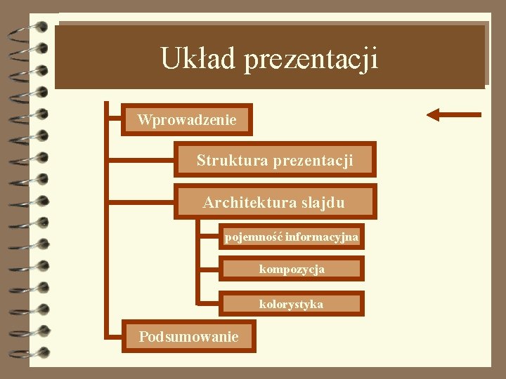 Układ prezentacji Wprowadzenie Struktura prezentacji Architektura slajdu pojemność informacyjna kompozycja kolorystyka Podsumowanie 