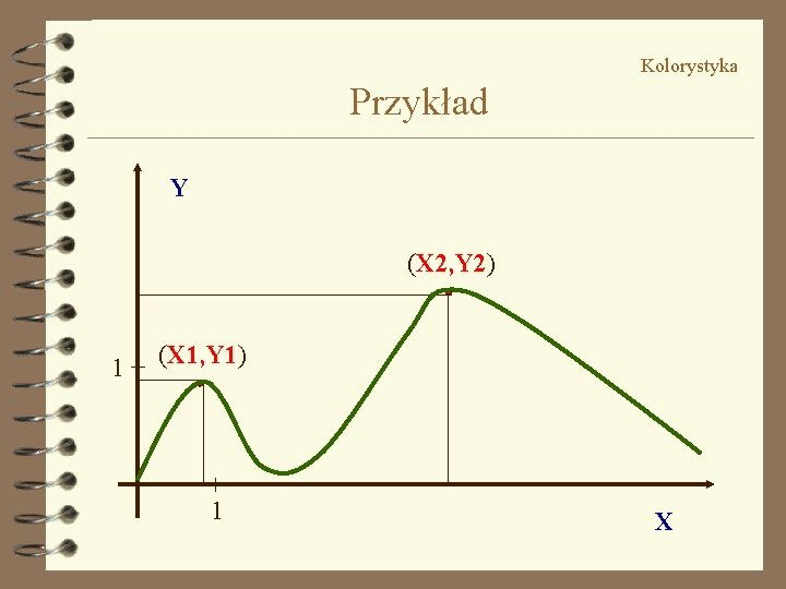 Kolorystyka Przykład Y (X 2, Y 2) 1 (X 1, Y 1) 1 X