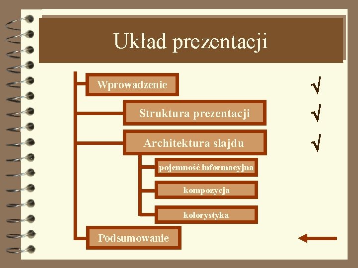 Układ prezentacji Wprowadzenie Struktura prezentacji Architektura slajdu pojemność informacyjna kompozycja kolorystyka Podsumowanie 