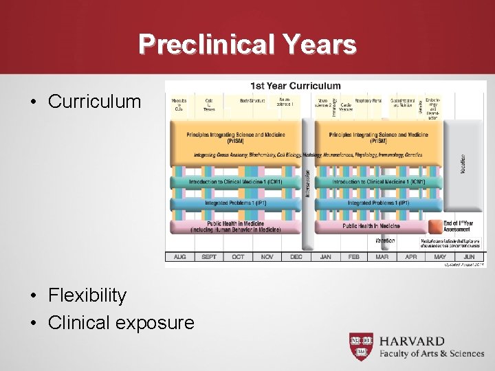 Preclinical Years • Curriculum • Flexibility • Clinical exposure 