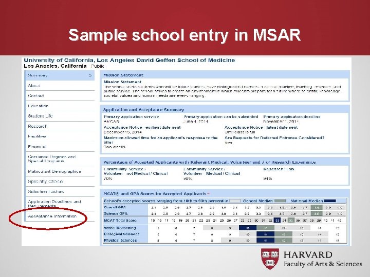 Sample school entry in MSAR 