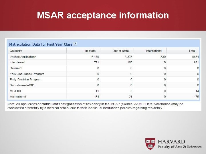 MSAR acceptance information 