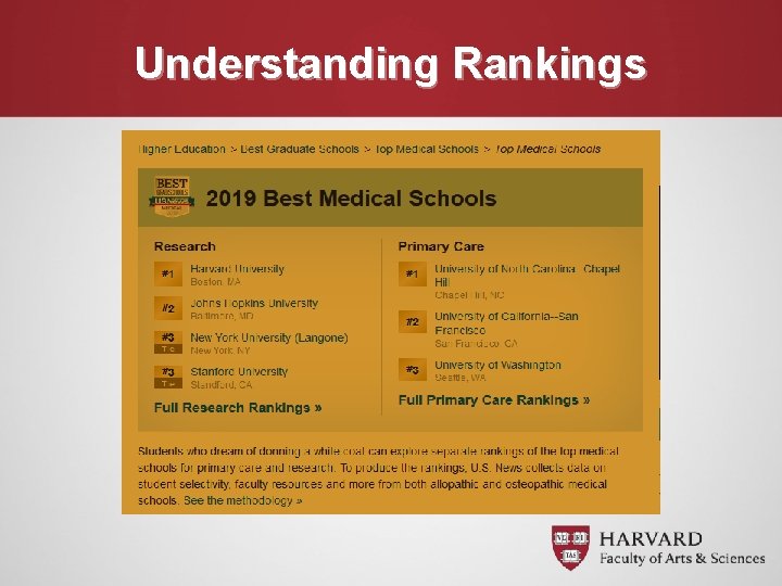 Understanding Rankings 