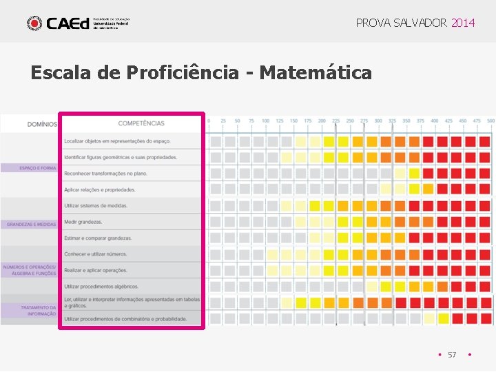 PROVA SALVADOR 2014 Escala de Proficiência - Matemática 57 