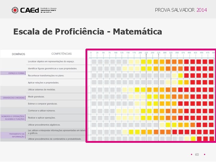 PROVA SALVADOR 2014 Escala de Proficiência - Matemática 60 
