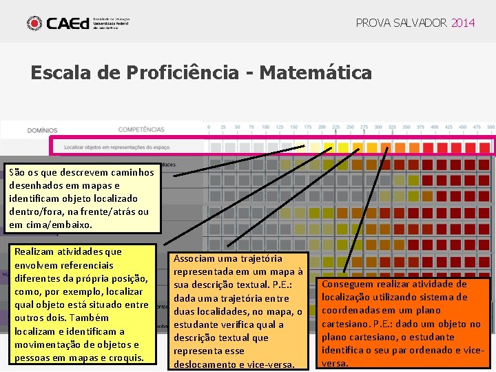 PROVA SALVADOR 2014 Escala de Proficiência - Matemática São os que descrevem caminhos desenhados