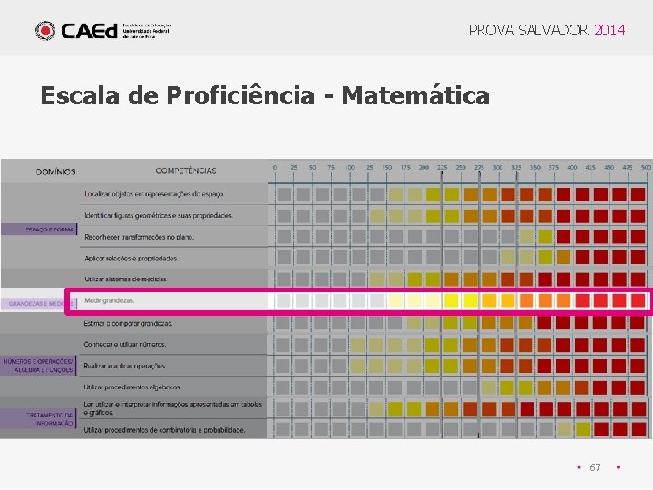 PROVA SALVADOR 2014 Escala de Proficiência - Matemática 67 