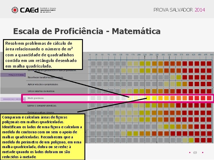 PROVA SALVADOR 2014 Escala de Proficiência - Matemática Resolvem problemas de cálculo de área