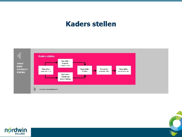 Kaders stellen 