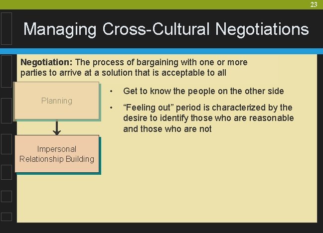 23 Managing Cross-Cultural Negotiations Negotiation: The process of bargaining with one or more parties