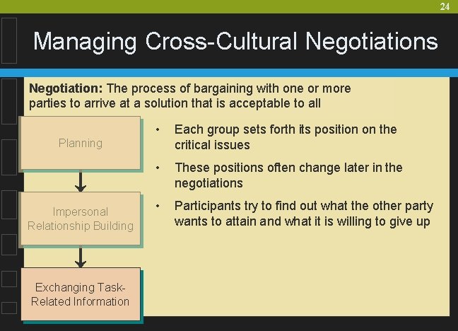 24 Managing Cross-Cultural Negotiations Negotiation: The process of bargaining with one or more parties