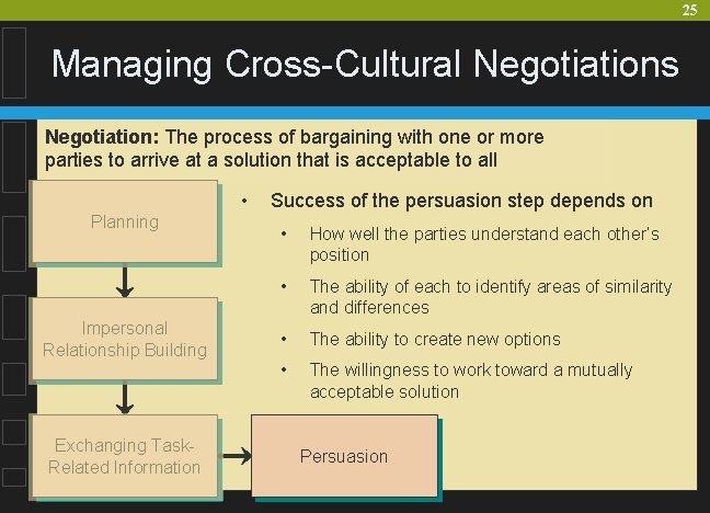 25 Managing Cross-Cultural Negotiations Negotiation: The process of bargaining with one or more parties