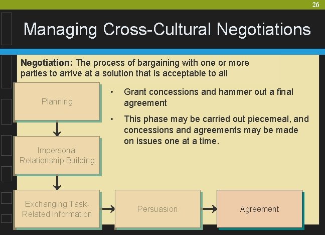 26 Managing Cross-Cultural Negotiations Negotiation: The process of bargaining with one or more parties