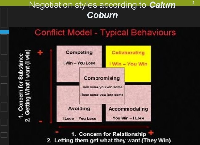 Negotiation styles according to Calum Coburn 3 