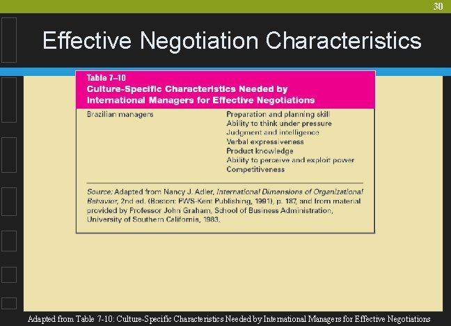 30 Effective Negotiation Characteristics Adapted from Table 7 -10: Culture-Specific Characteristics Needed by International