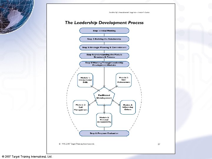 © 2007 Target Training International, Ltd. 